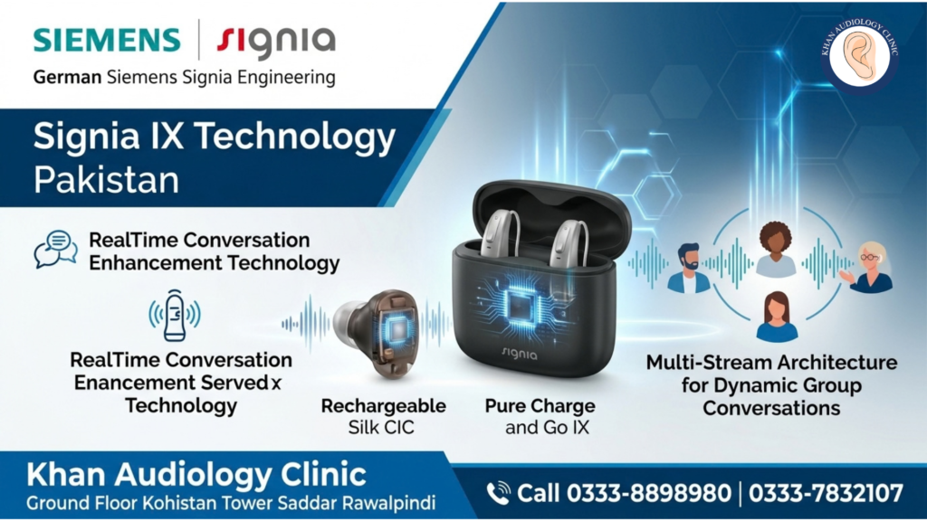 Signia IX Technology Pakistan
